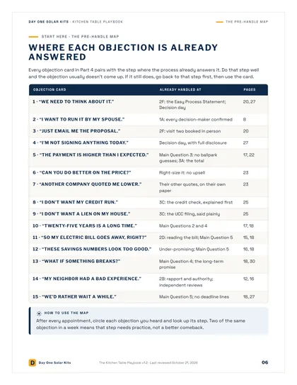 Where each of the 15 objections is already answered